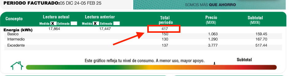 KW consumidos